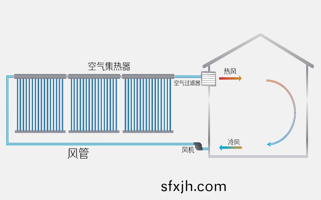 空气集热器采暖系统