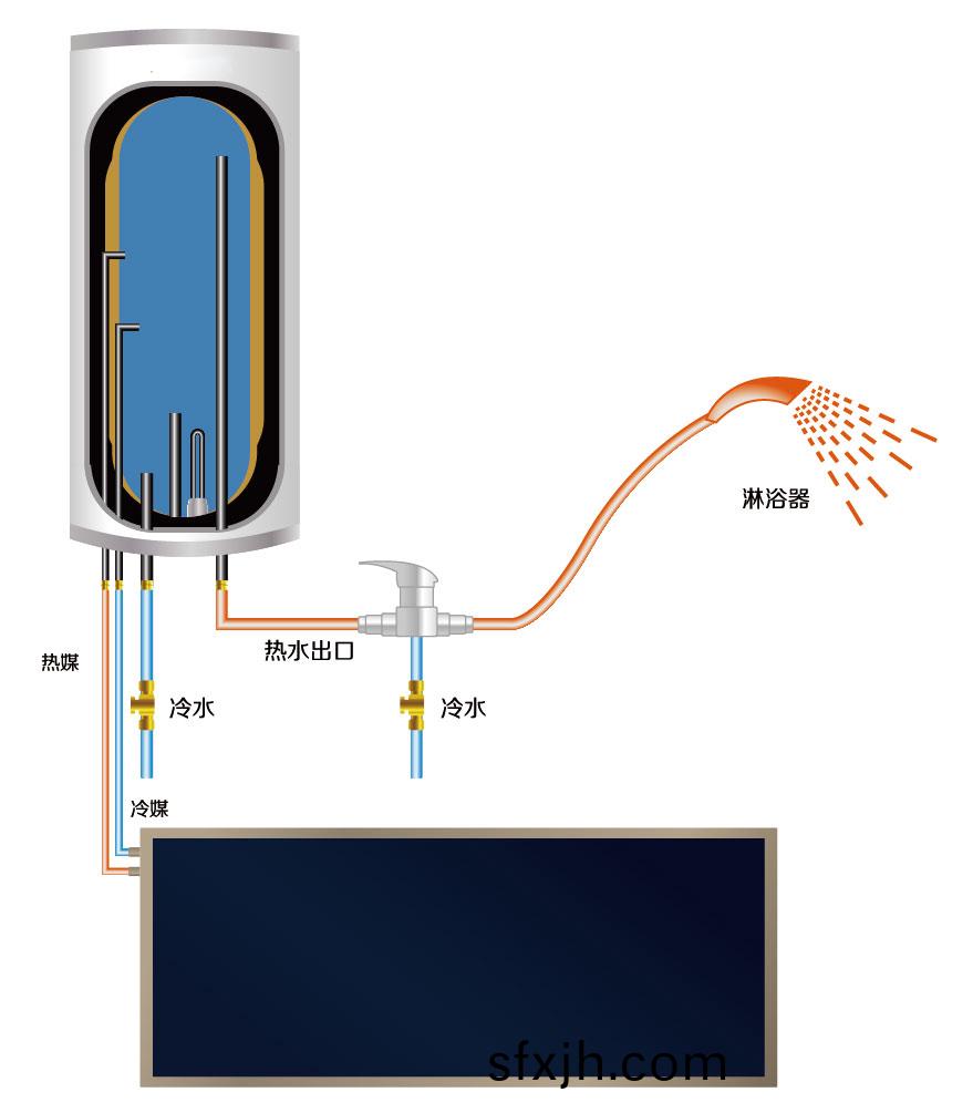 湖南科世源节能科技有限公司,湖南节能科技,太阳能光热研发,空气源热泵生产,中央空调设备销售