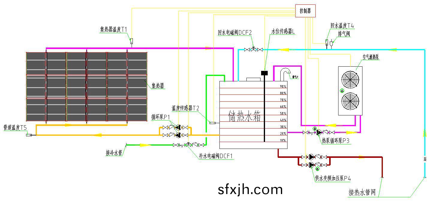 集中集热集中储热系统原理图