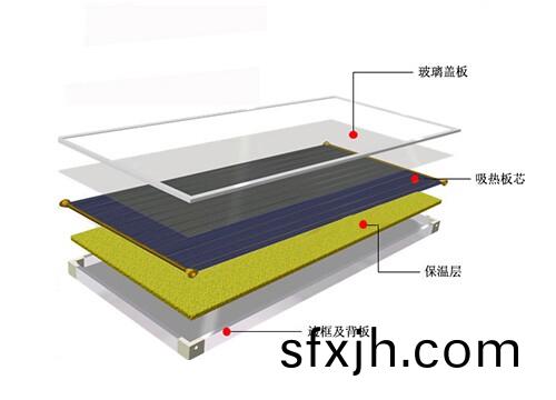 平板太阳能集热器结构图
