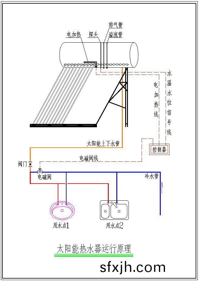 太阳能热水器运行原理图