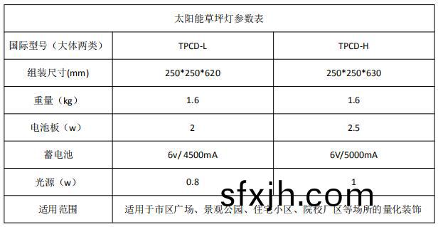 太阳能草坪灯参数表