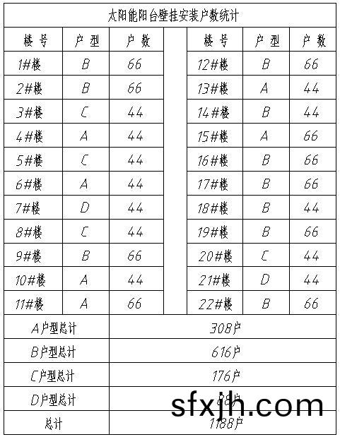 阳台壁挂太阳能安装户数统计