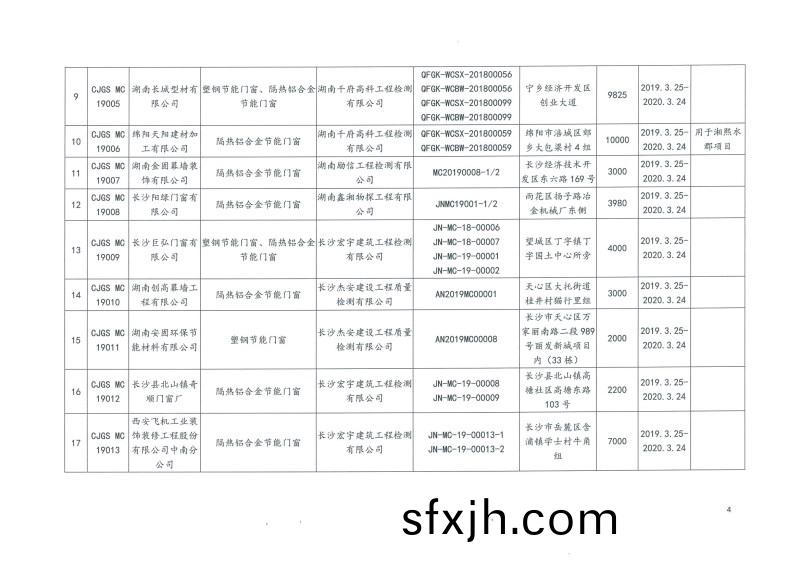 2019年第二批长沙市建筑节能产品(材料)公示名单