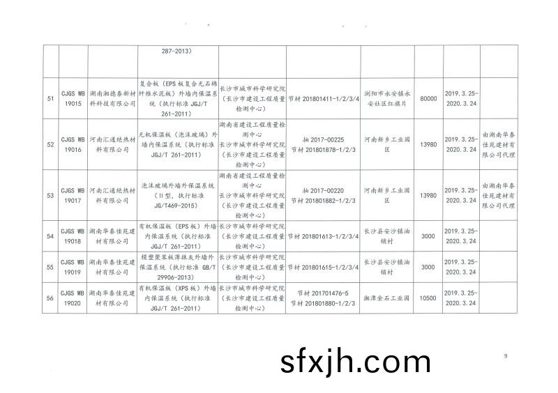 2019年第二批长沙市建筑节能产品(材料)公示名单
