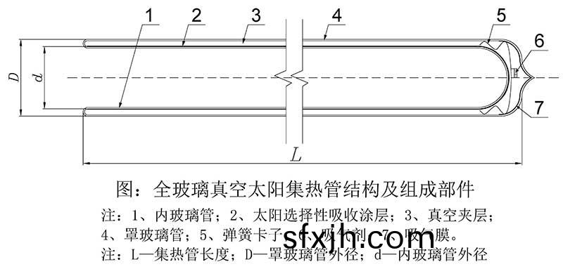 全玻璃真空集热管结构图