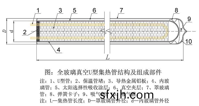 U型全玻璃真空集热管结构图