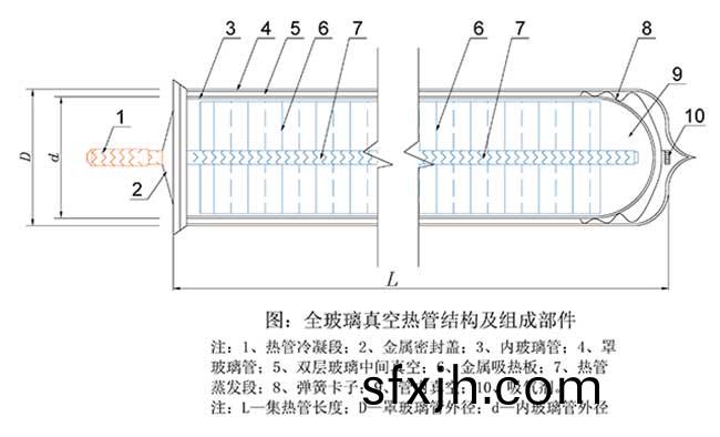 玻璃真空热管结构图