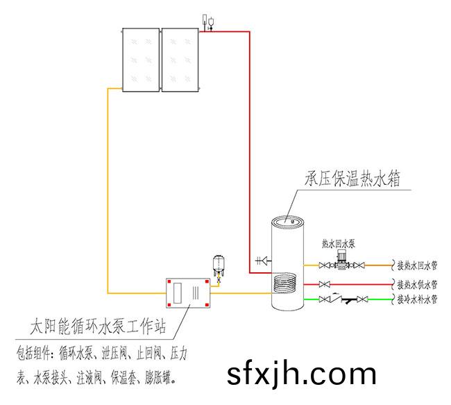 分体承压强制循环式太阳能热水系统原理图