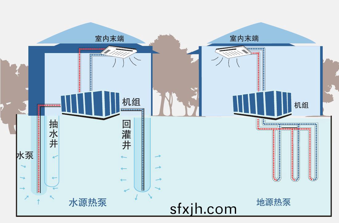 地源热泵采暖制冷