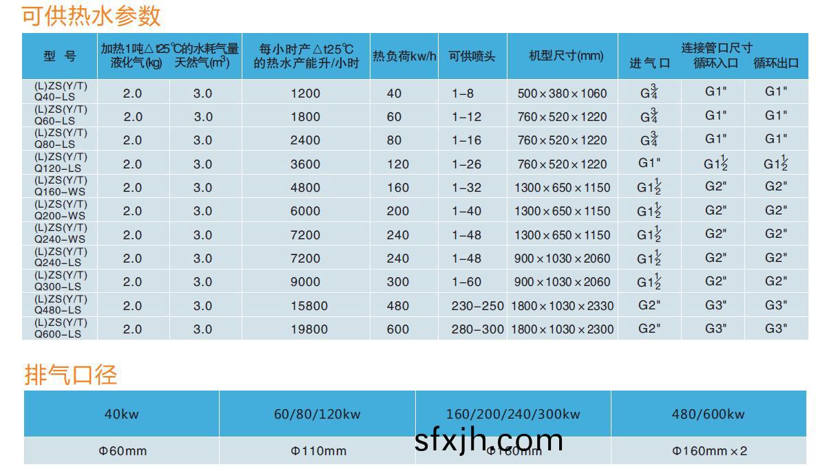模块式燃气热水炉技术参数
